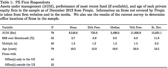 HBS PE Study